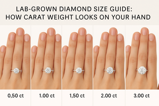 Lab-Grown Diamond Size Guide: How Carat Weight Looks on Your Hand